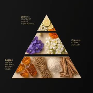 автомобильный ароматизатор Vitol Lab Golden Wood, AFRICA, 8 мл — 4