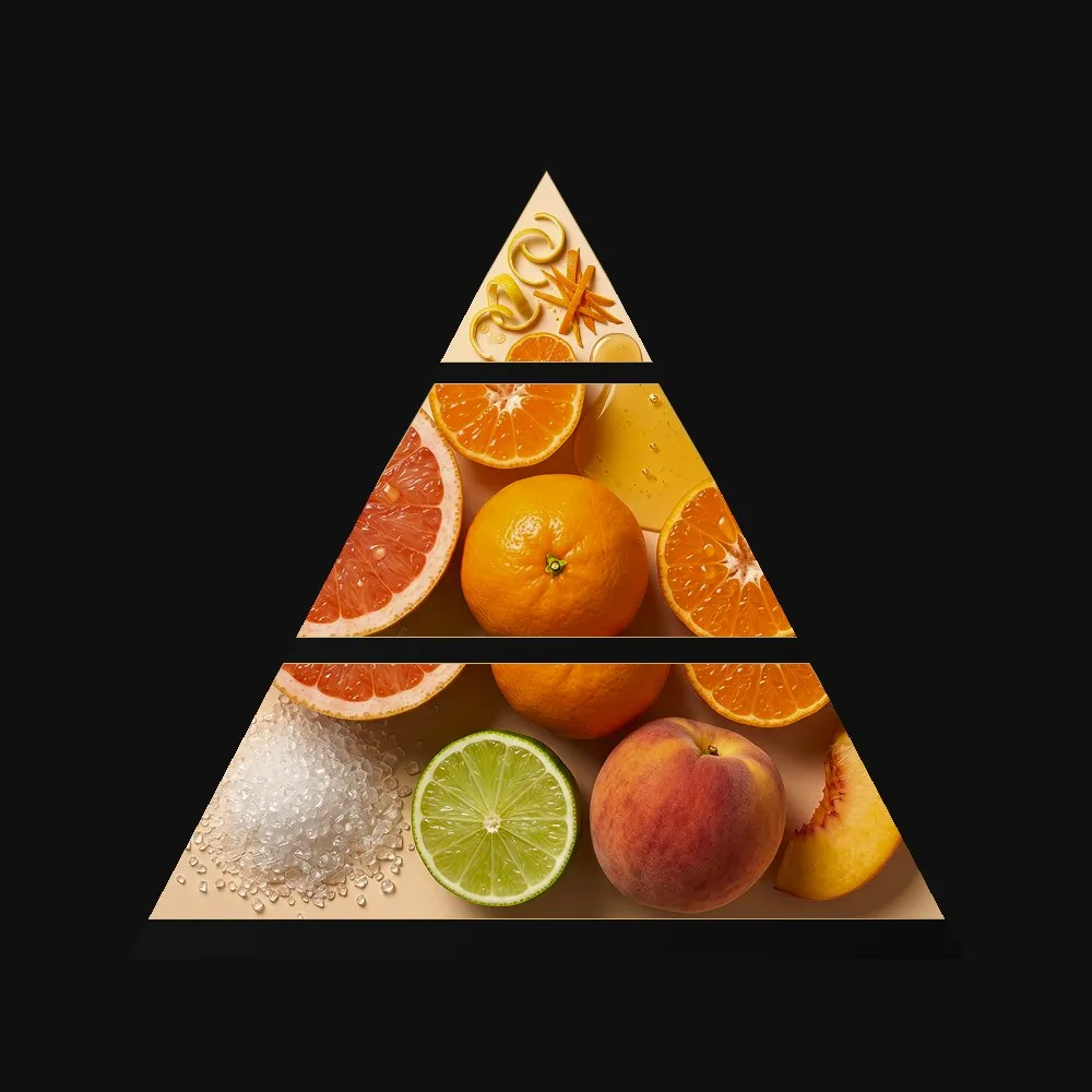 Citrus Breeze — Профиль аромата